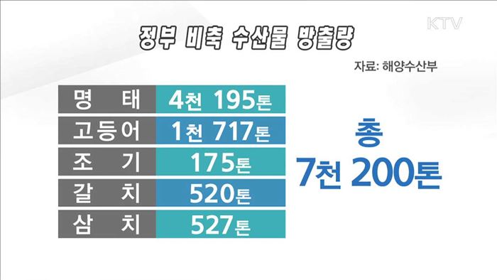 설 앞두고 비축 수산물 방출…10~30% 싸게 판매