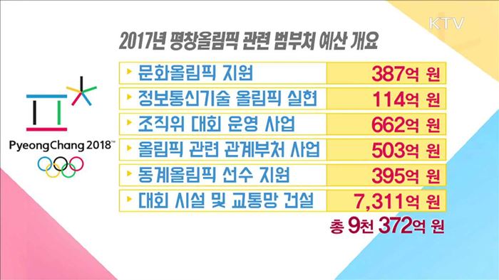 평창올림픽 성공개최 위해 예산 9천372억 원 지원