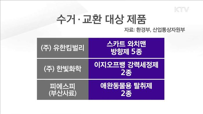 위해우려 생활화학제품 18종 수거·교환 조치