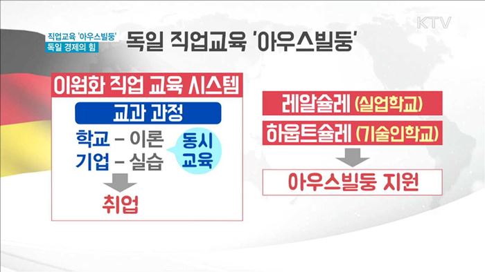 이원화 직업교육 '아우스빌둥'…독일 경제의 힘