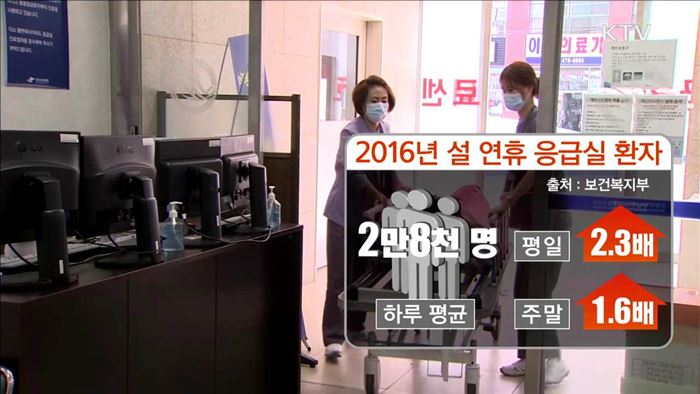 "문 여는 병원과 약국, 미리 확인하세요"