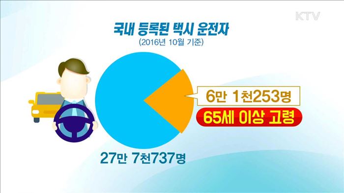 65세 이상 택시기사 1~3년 주기 자격심사
