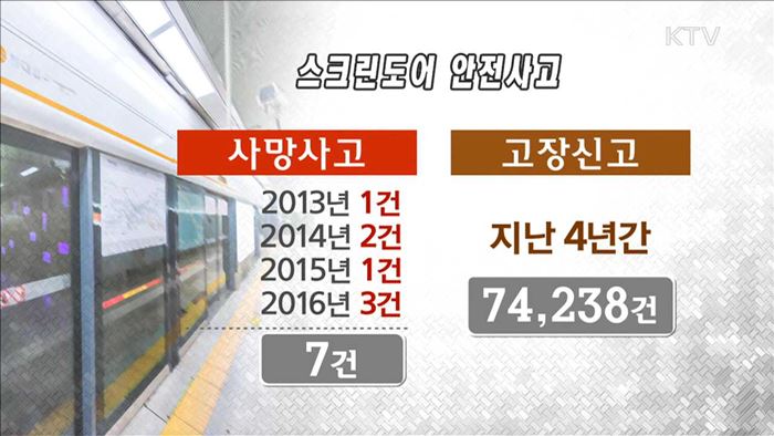 역무원·관제사 이중 감시…스크린도어 안전대책 마련
