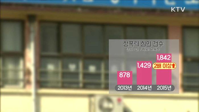 초등학교부터 '성폭력 예방교육' 강화