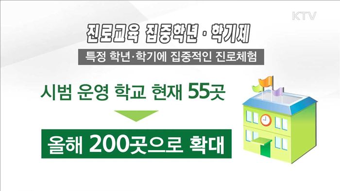 진로교육에 440억 투입…'진로교육 세부계획' 발표