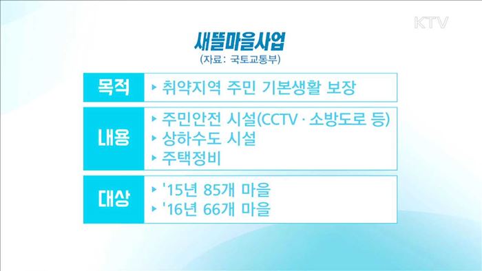 "마을이 달라졌어요"…'새뜰마을사업' 선정