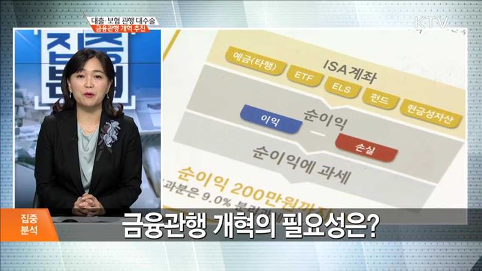 대출·보험 관행 대수술 금융관행 개혁 추진 [집중분석]