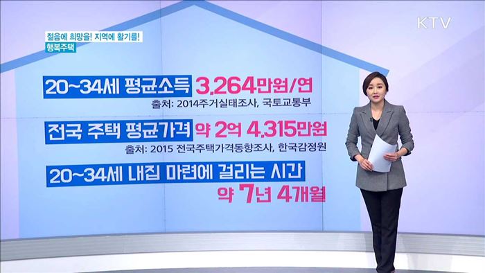 젊음에 희망을! 지역에 활기를! 행복주택 [똑똑한(TALK TALK) 정책뉴스]