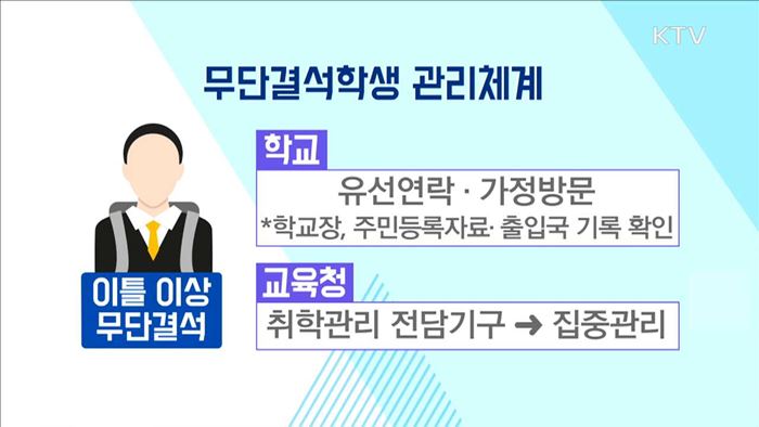 무단결석 초·중학생 13명…"끝까지 소재파악"