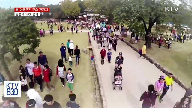 봄 여행주간 주요 관광지 방문객 13% 증가