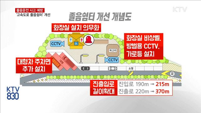 졸음운전 사고 막는다… '고속도로 졸음쉼터' 개선