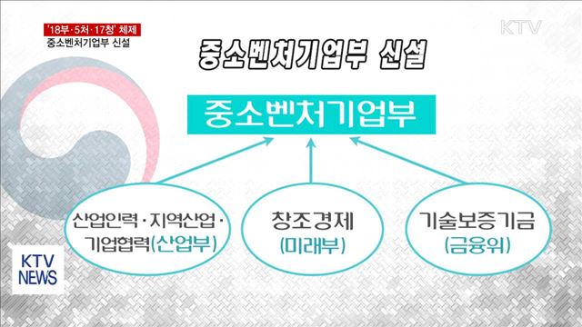 KTV 뉴스 (17시) (625회)