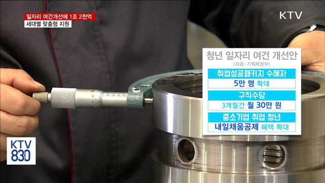 일자리 여건 개선에 '1조 2천억 원' 투입