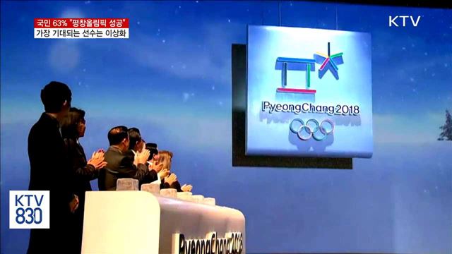 국민 63% "평창올림픽 성공"…가장 기대되는 선수는 이상화