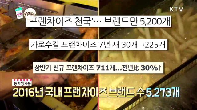 프랜차이즈 갑질 논란