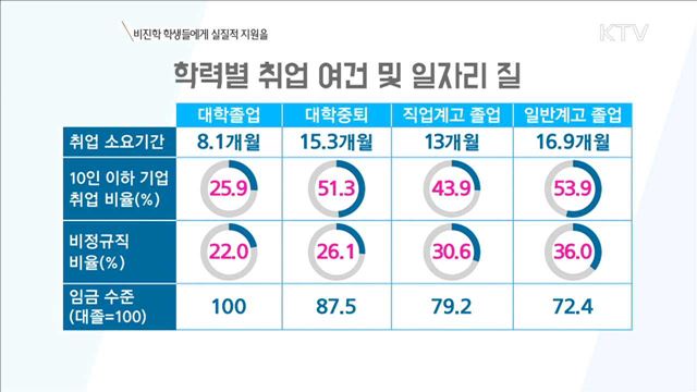 비진학 학생들에게 실질적 지원을 [정책 TALKTALK]