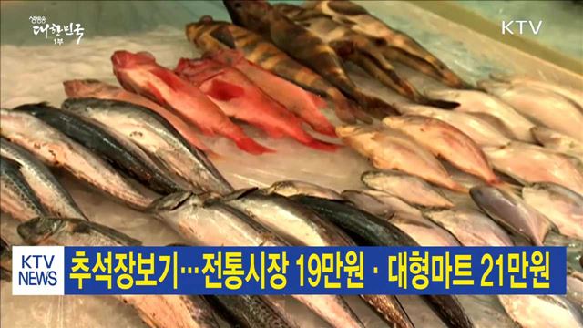 추석장보기…전통시장 19만원·대형마트 21만원·백화점 31만원