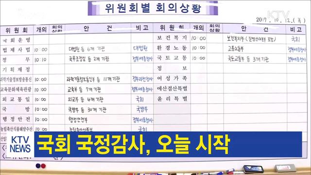 국회 국정감사, 오늘 시작