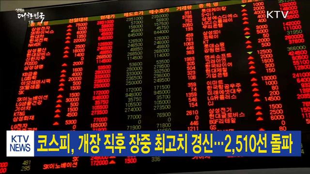 코스피, 개장 직후 장중 최고치 경신…2,510선 돌파