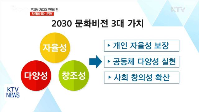 문체부, 2030 문화비전 공개…'사람이 있는 문화'