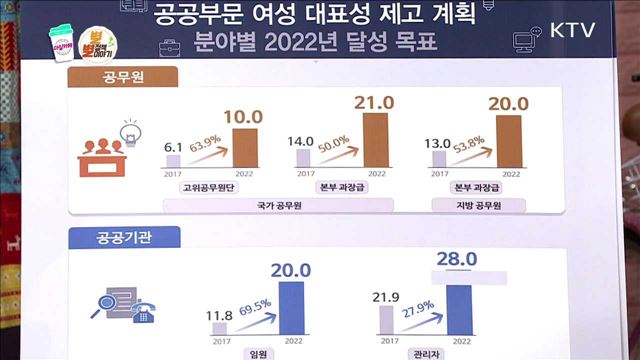 즐거운 변화! 실질적 성평등사회가 실현된다!