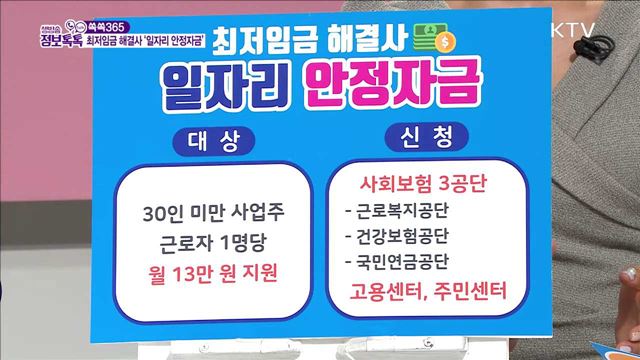 최저임금 해결사 '일자리 안정자금'