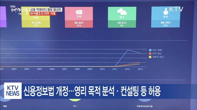 금융 빅데이터, 익명 상태로 거래 허용