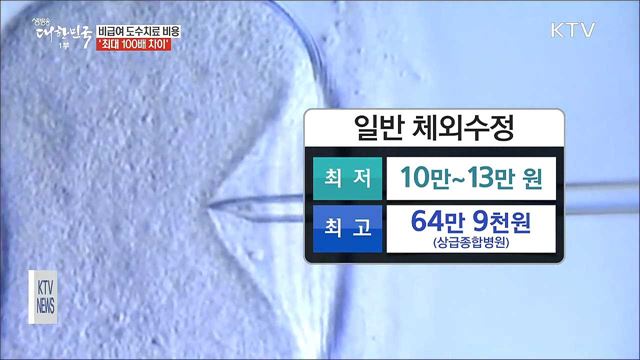 도수치료 비용 "병원 따라 100배 차이"