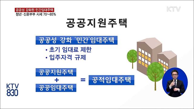 청년·신혼부부에 시세 70~85&#37; 임대주택 공급