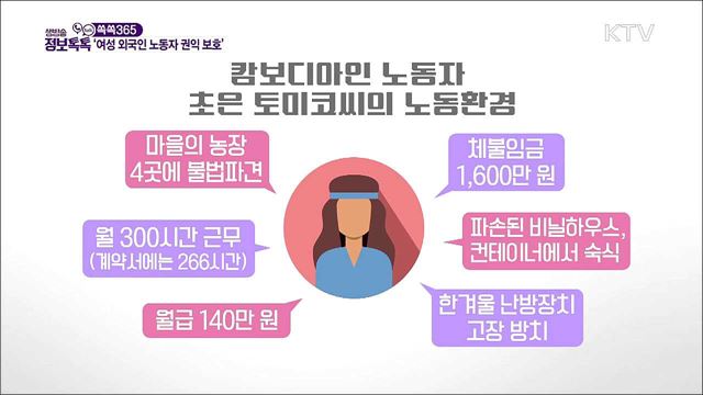 여성 외국인 노동자 권익 보호