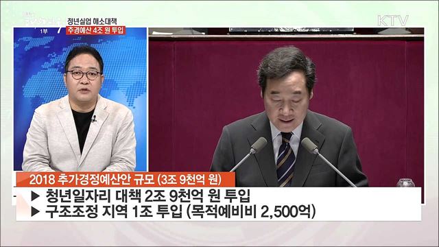 청년실업 해소대책 추경예산 4조 원 투입