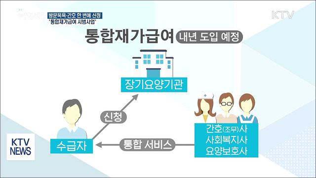 '방문목욕·주야간보호' 한 번에 신청하세요