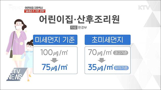어린이집·지하역사 '실내공기 기준 강화'