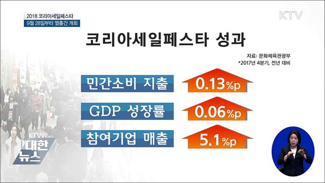 9월 28일부터 열흘간 '코리아세일페스타'