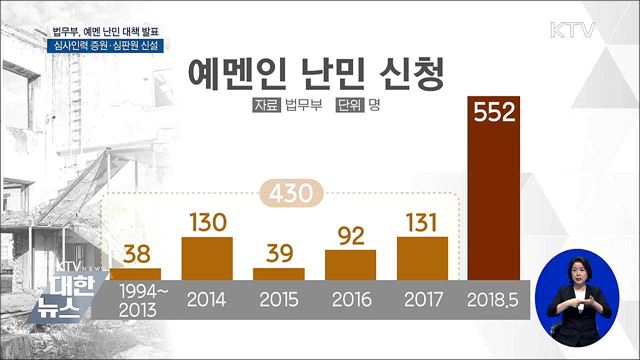 난민 심사인력 6명 충원···난민심판원 신설