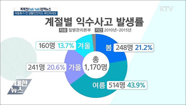 여름휴가 전 생활안전지도 확인하세요 [똑똑한 정책뉴스]