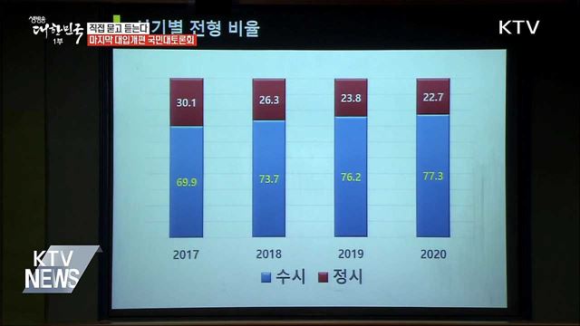 서울서 마지막 대입개편 국민대토론회 개최