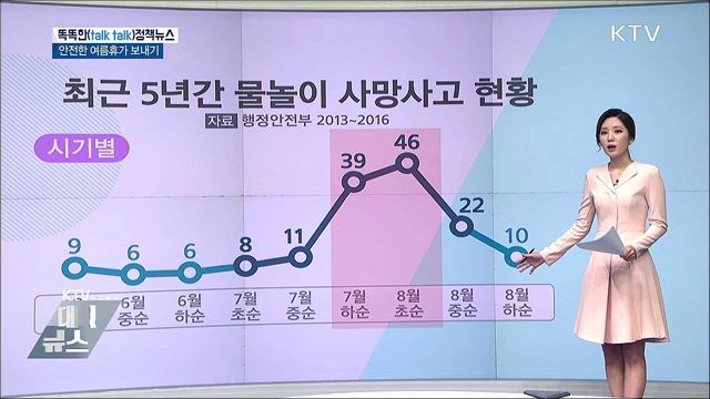 안전한 여름휴가 보내기 [똑똑한 정책뉴스]