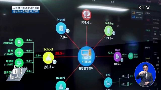 지능형 전력망 확대···국내 온실가스 감축량 32.5%로
