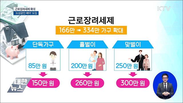 근로장려세제 확대···'소상공인 페이' 도입