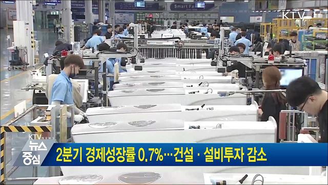 2분기 경제성장률 0.7%···건설·설비투자 감소