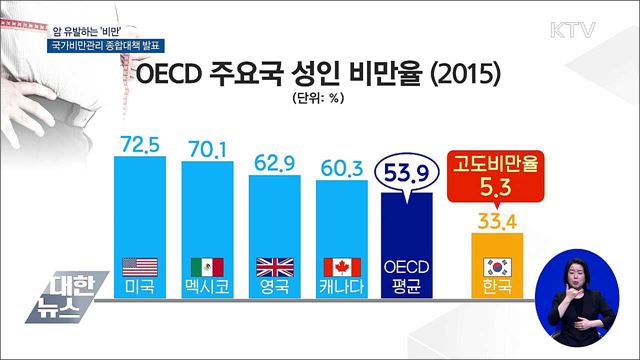 암 유발 '비만' 관리, 정부가 나선다