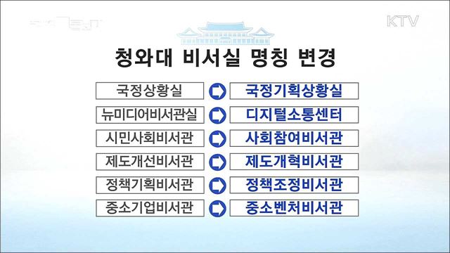 청와대 비서실 개편···3실장 12수석 49비서관