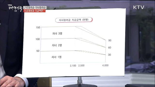2018 세법개정안 발표, 상세 내용과 기대효과는?