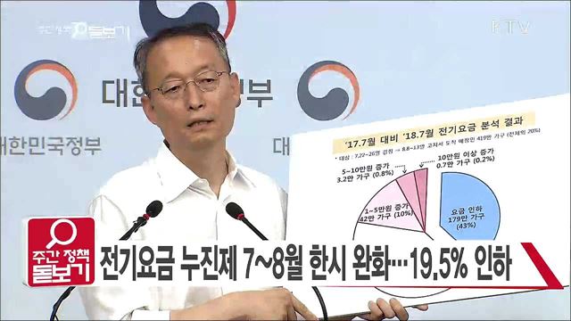 주간 정책 돋보기 (115회)