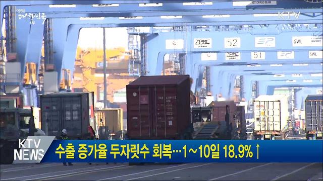 수출 증가율 두자릿수 회복···1∼10일 18.9%↑