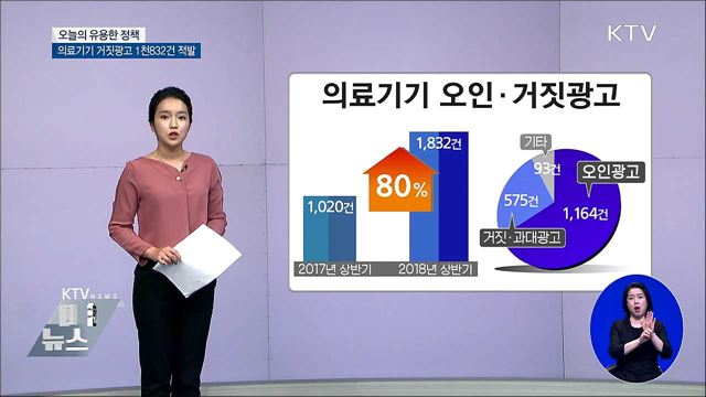 '의료기기인 줄 알았는데'···거짓·과장 광고 적발