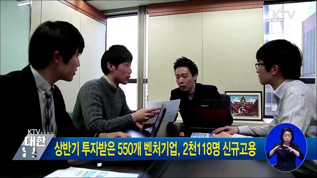 상반기 투자받은 550개 벤처기업, 2천118명 신규고용