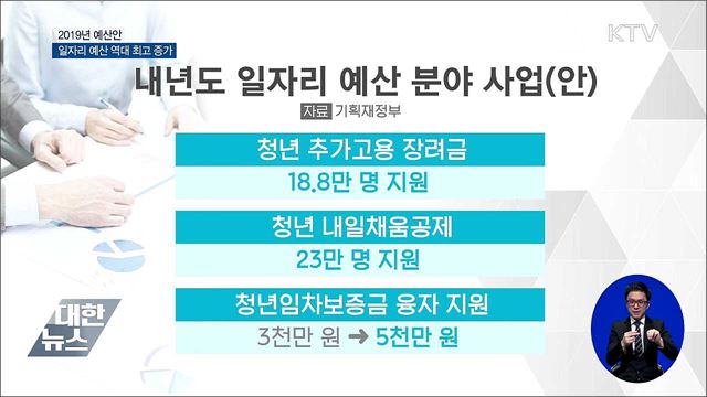 일자리 창출 집중···일자리 예산 역대 최고 증가