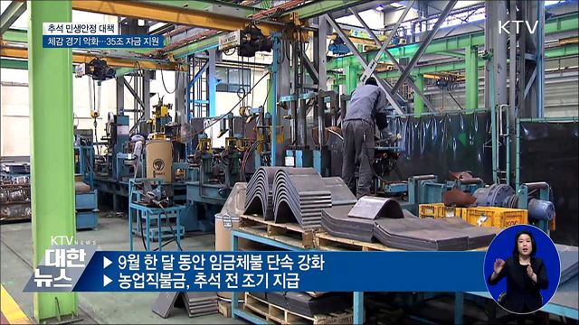 추석 민생 안정 대책···35조 자금 지원